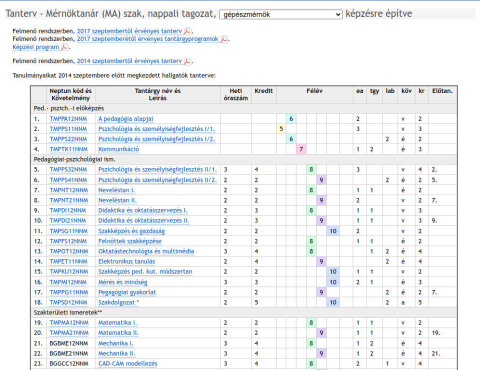 Mérnöktanár MA mintatantervek