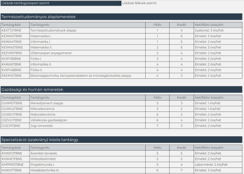 Mérnöktanár MA tantárgyprogramok