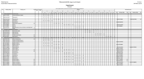 Villamosmérnöki BSc tantervi táblázatok