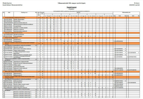 Villamosmérnöki MSc mintatantervek